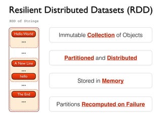 Resilient Distributed Datasets (RDD)
Hello World
...
...
...
...
A New Line
hello
The End
...
RDD of Strings
Immutable Collection of Objects
Partitioned and Distributed
Stored in Memory
Partitions Recomputed on Failure
 