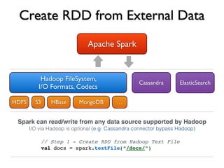 Create RDD from External Data
// Step 1 - Create RDD from Hadoop Text File
val docs = spark.textFile(“/docs/”)
Hadoop FileSystem,
I/O Formats, Codecs
HBaseS3HDFS MongoDB
Cassandra
…
Apache Spark
Spark can read/write from any data source supported by Hadoop
I/O via Hadoop is optional (e.g: Cassandra connector bypass Hadoop)
ElasticSearch
 