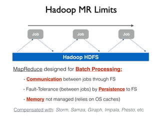 Hadoop MR Limits
Job Job Job
Hadoop HDFS
- Communication between jobs through FS
- Fault-Tolerance (between jobs) by Persistence to FS
- Memory not managed (relies on OS caches)
MapReduce designed for Batch Processing:
Compensated with: Storm, Samza, Giraph, Impala, Presto, etc
 