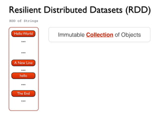 Resilient Distributed Datasets (RDD)
Hello World
...
...
...
...
A New Line
hello
The End
...
RDD of Strings
Immutable Collection of Objects
 
