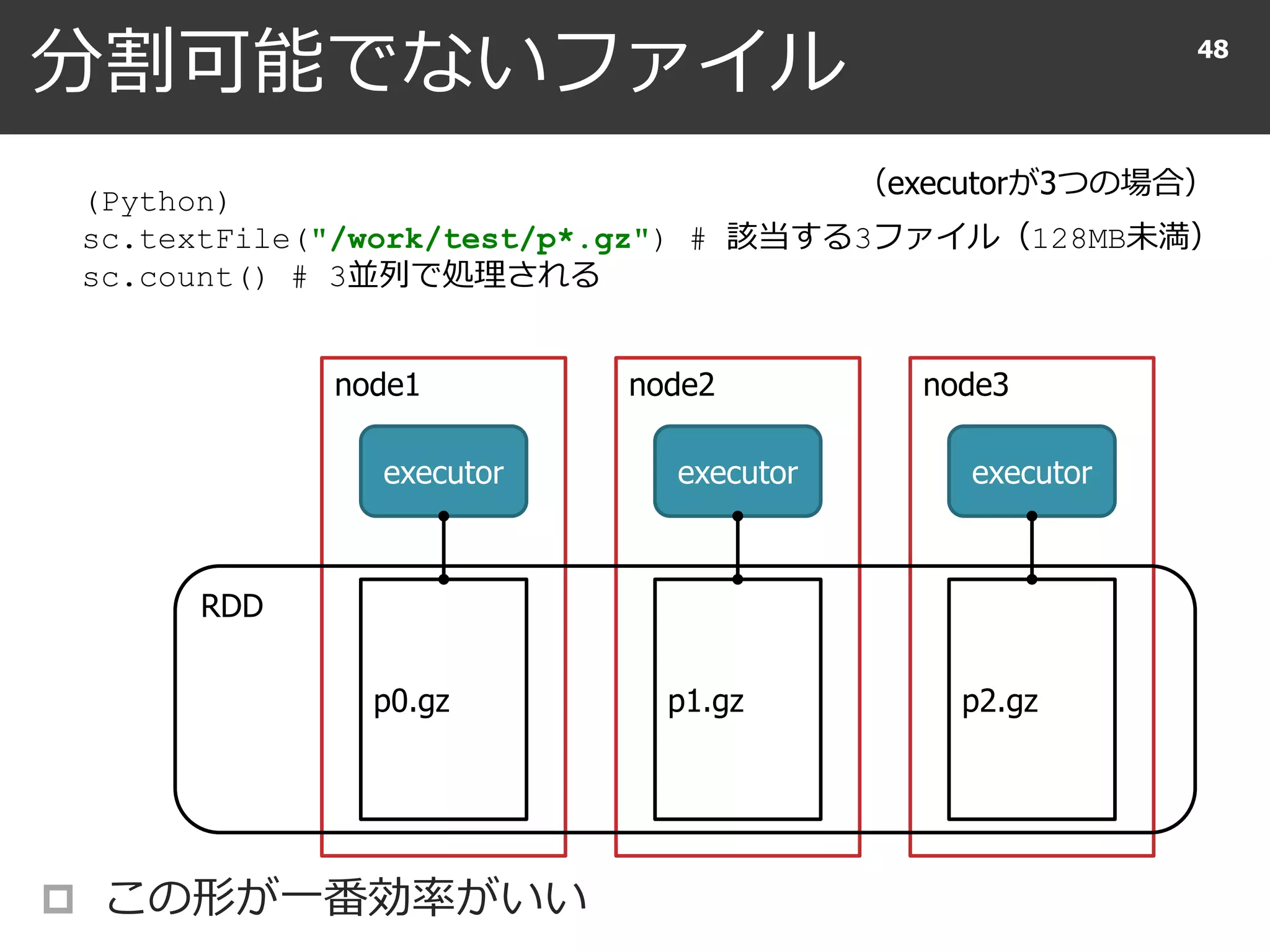 分割可能でないファイル
 この形が一番効率がいい
48
（executorが3つの場合）
(Python)
sc.textFile("/work/test/p*.gz") # 該当する3ファイル（128MB未満）
sc.count() # 3並列で処理される
node1 node2 node3
executor executor executor
p0.gz p1.gz p2.gz
RDD
 