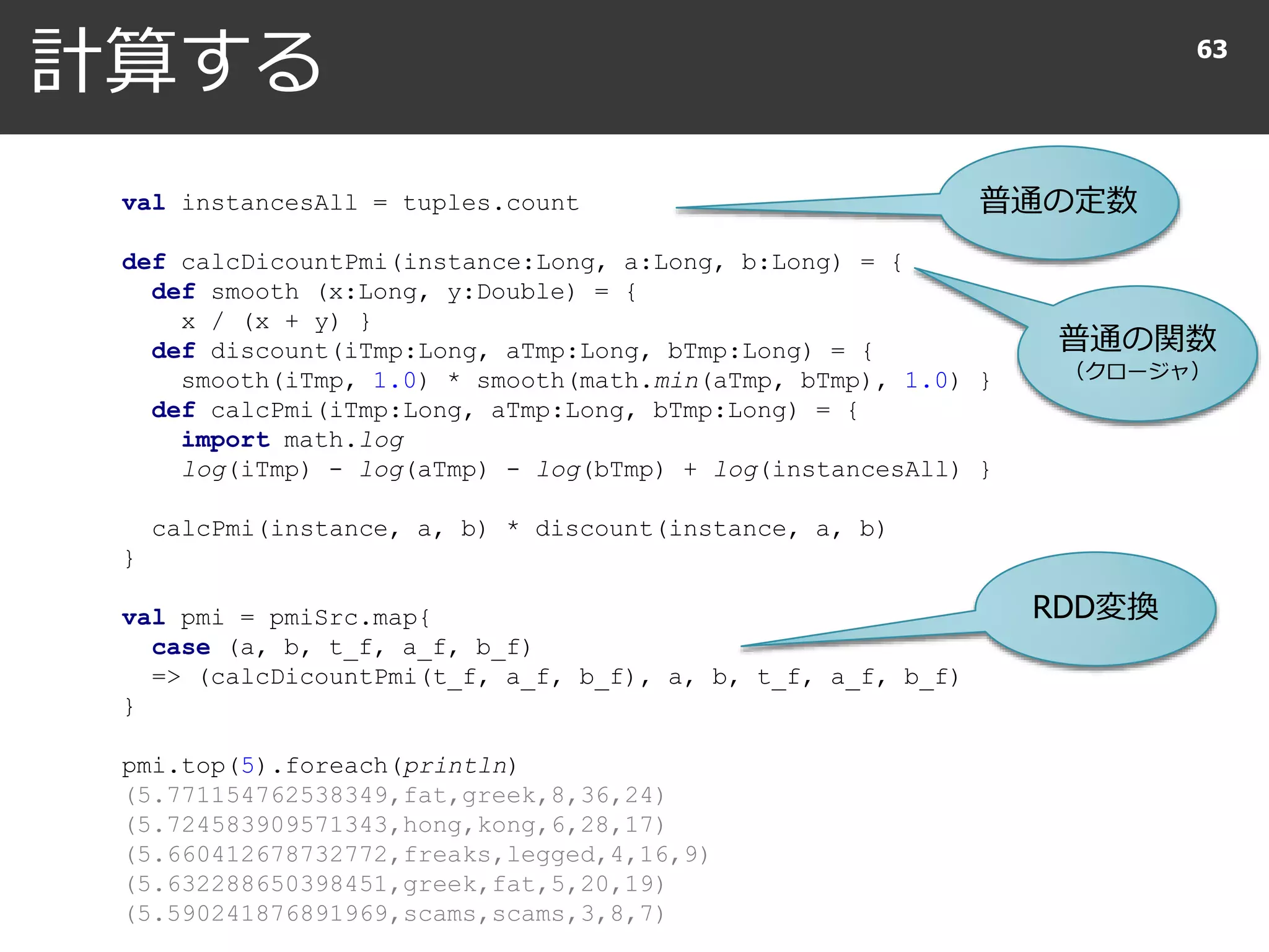 計算する 63
val instancesAll = tuples.count
def calcDicountPmi(instance:Long, a:Long, b:Long) = {
def smooth (x:Long, y:Double) = {
x / (x + y) }
def discount(iTmp:Long, aTmp:Long, bTmp:Long) = {
smooth(iTmp, 1.0) * smooth(math.min(aTmp, bTmp), 1.0) }
def calcPmi(iTmp:Long, aTmp:Long, bTmp:Long) = {
import math.log
log(iTmp) - log(aTmp) - log(bTmp) + log(instancesAll) }
calcPmi(instance, a, b) * discount(instance, a, b)
}
val pmi = pmiSrc.map{
case (a, b, t_f, a_f, b_f)
=> (calcDicountPmi(t_f, a_f, b_f), a, b, t_f, a_f, b_f)
}
pmi.top(5).foreach(println)
(5.771154762538349,fat,greek,8,36,24)
(5.724583909571343,hong,kong,6,28,17)
(5.660412678732772,freaks,legged,4,16,9)
(5.632288650398451,greek,fat,5,20,19)
(5.590241876891969,scams,scams,3,8,7)
普通の定数
普通の関数
（クロージャ）
RDD変換
 