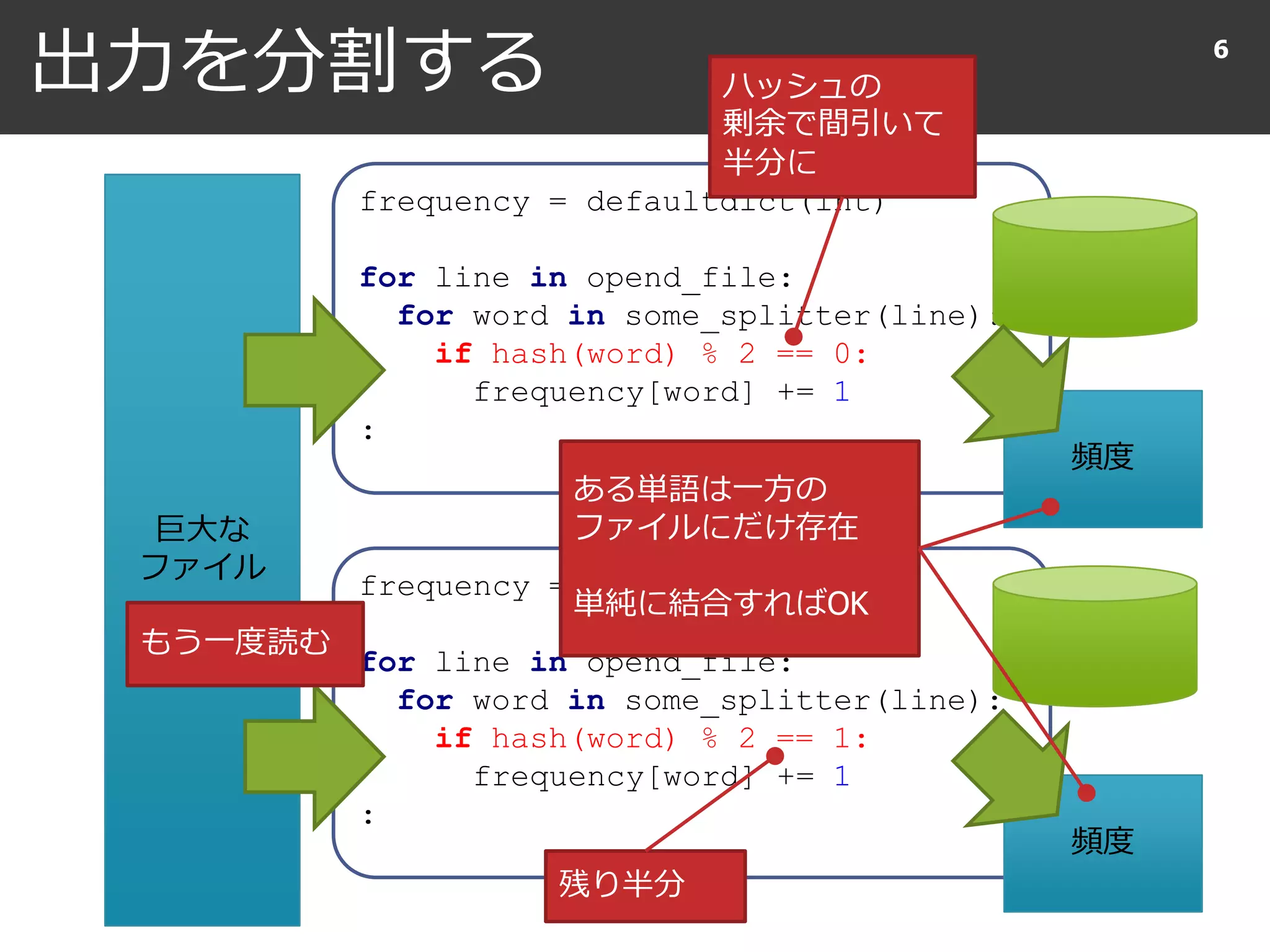 出力を分割する 6
frequency = defaultdict(int)
for line in opend_file:
for word in some_splitter(line):
if hash(word) % 2 == 1:
frequency[word] += 1
:
frequency = defaultdict(int)
for line in opend_file:
for word in some_splitter(line):
if hash(word) % 2 == 0:
frequency[word] += 1
:
巨大な
ファイル
頻度
頻度
ハッシュの
剰余で間引いて
半分に
ある単語は一方の
ファイルにだけ存在
単純に結合すればOK
もう一度読む
残り半分
 