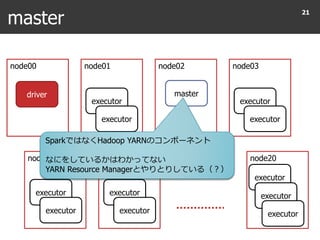 master
21
node00 node01 node02 node03
node04 node05 node20
driver
executor
executor
master
executor
executor
executor
executor
executor
executor
executor
executor
executor
SparkではなくHadoop YARNのコンポーネント
なにをしているかはわかってない
YARN Resource Managerとやりとりしている（？）
 