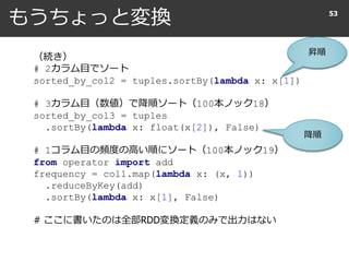 もうちょっと変換 53
（続き）
# 2カラム目でソート
sorted_by_col2 = tuples.sortBy(lambda x: x[1])
# 3カラム目（数値）で降順ソート（100本ノック18）
sorted_by_col3 = tuples
.sortBy(lambda x: float(x[2]), False)
# 1コラム目の頻度の高い順にソート（100本ノック19）
from operator import add
frequency = col1.map(lambda x: (x, 1))
.reduceByKey(add)
.sortBy(lambda x: x[1], False)
# ここに書いたのは全部RDD変換定義のみで出力はない
昇順
降順
 