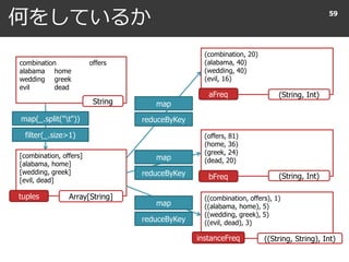 何をしているか 59
combination offers
alabama home
wedding greek
evil dead
String
[combination, offers]
[alabama, home]
[wedding, greek]
[evil, dead]
(offers, 81)
(home, 36)
(greek, 24)
(dead, 20)
(String, Int)
map(_.split("t"))
filter(_.size>1)
Array[String]
(combination, 20)
(alabama, 40)
(wedding, 40)
(evil, 16)
(String, Int)
((combination, offers), 1)
((alabama, home), 5)
((wedding, greek), 5)
((evil, dead), 3)
((String, String), Int)
map
reduceByKey
map
reduceByKey
map
reduceByKey
tuples
aFreq
bFreq
instanceFreq
 