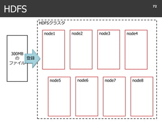 HDFSクラスタ
node7
HDFS
72
node1 node2 node3 node4
node5 node6 node8
300MB
の
ファイル
登録
 