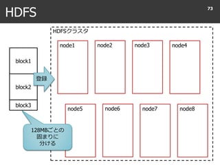 HDFSクラスタ
node7
HDFS
73
node1 node2 node3 node4
node5 node6 node8
block3
block1
block2
登録
128MBごとの
固まりに
分ける
 