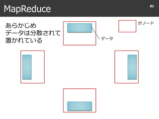 MapReduce
82
あらかじめ
データは分散されて
置かれている
がノード
データ
 