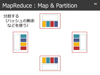 MapReduce : Map & Partition
83
分割する
（ハッシュの剰余
などを使う）
 