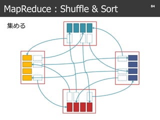 MapReduce : Shuffle & Sort
84
集める
 