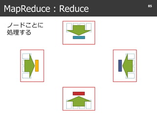 MapReduce : Reduce
85
ノードことに
処理する
 