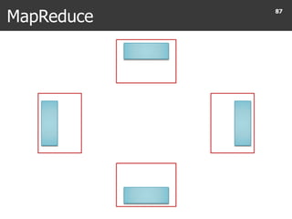 MapReduce
87
 
