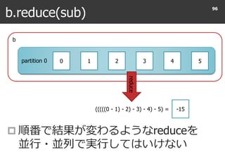 b
partition 0
b.reduce(sub)
 順番で結果が変わるようなreduceを
並行・並列で実行してはいけない
96
0 1 2 3 4 5
(((((0 - 1) - 2) - 3) - 4) - 5) =
reduce
-15
 