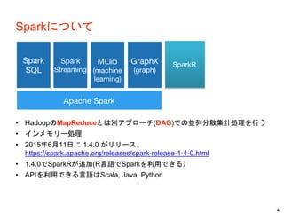 SparkˤĤ
? HadoopMapReduceȤτeץ`(DAG)Ǥ΁KзɢӋIФ
? `I
? 2015611դ 1.4.0 `
https://spark.apache.org/releases/spark-release-1-4-0.html
? 1.4.0SparkR׷(RZSparkäǤ룩
? APIäǤZScala, Java, Python
4
SparkR
 