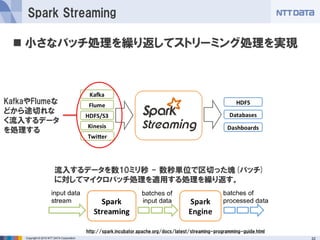 Apache Spark超入門 （Hadoop / Spark Conference Japan 2016 講演資料）