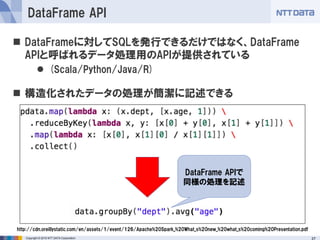 Copyright © 2015 NTT DATA Corporation 27
DataFrame API
 DataFrameに対してSQLを発行できるだけではなく、DataFrame
APIと呼ばれるデータ処理用のAPIが提供されている...