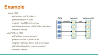 Example
Hadoop RDD
getPartitions = HDFS blocks
getDependencies = None
compute = load block in memory
getPrefferedLocations = HDFS block locations
partitioner = None
MapPartitions RDD
getPartitions = same as parent
getDependencies = parent RDD
compute = compute parent and apply map()
getPrefferedLocations = same as parent
partitioner = None
 