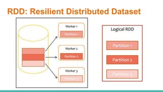 RDD: Resilient Distributed Dataset
 
