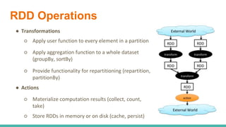 RDD Operations
● Transformations
○ Apply user function to every element in a partition
○ Apply aggregation function to a whole dataset
(groupBy, sortBy)
○ Provide functionality for repartitioning (repartition,
partitionBy)
● Actions
○ Materialize computation results (collect, count,
take)
○ Store RDDs in memory or on disk (cache, persist)
 
