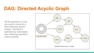 DAG: Directed Acyclic Graph
All the operators in a job
are used to construct a
DAG (Directed Acyclic
Graph). The DAG is
optimized by rearranging
and combining operators
where possible.
 