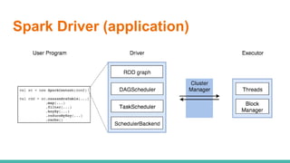 Spark Driver (application)
 