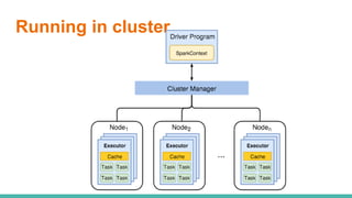 Running in cluster
 