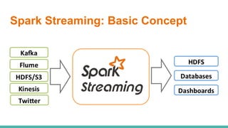 Spark Streaming: Basic Concept
 
