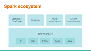 Spark ecosystem
 