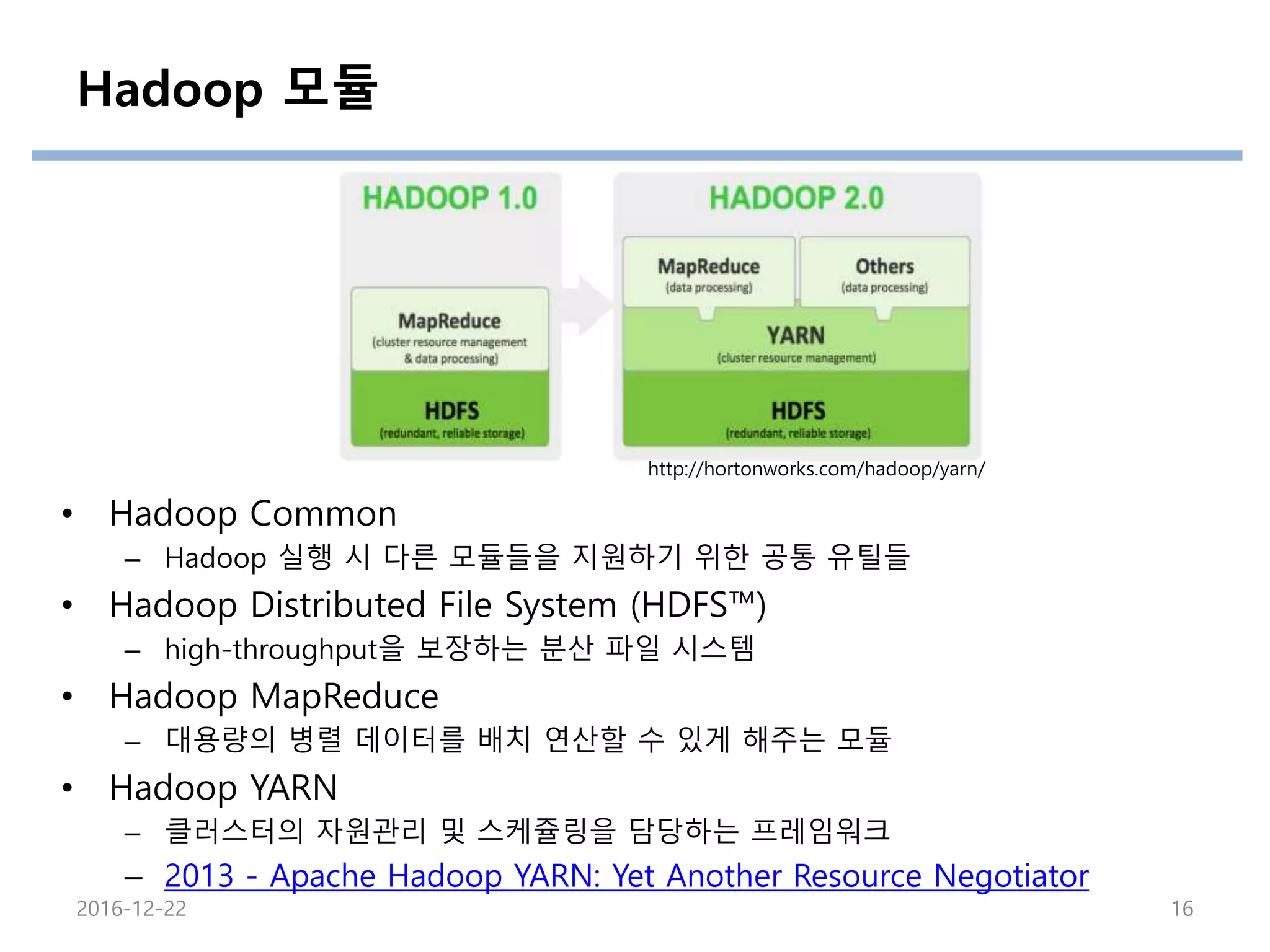 Hadoop 모듈
• Hadoop Common
– Hadoop 실행 시 다른 모듈들을 지원하기 위한 공통 유틸들
• Hadoop Distributed File System (HDFS™)
– high-throughput을 보장하는 분산 파일 시스템
• Hadoop MapReduce
– 대용량의 병렬 데이터를 배치 연산할 수 있게 해주는 모듈
• Hadoop YARN
– 클러스터의 자원관리 및 스케쥴링을 담당하는 프레임워크
– 2013 - Apache Hadoop YARN: Yet Another Resource Negotiator
2016-12-22 16
http://hortonworks.com/hadoop/yarn/
 