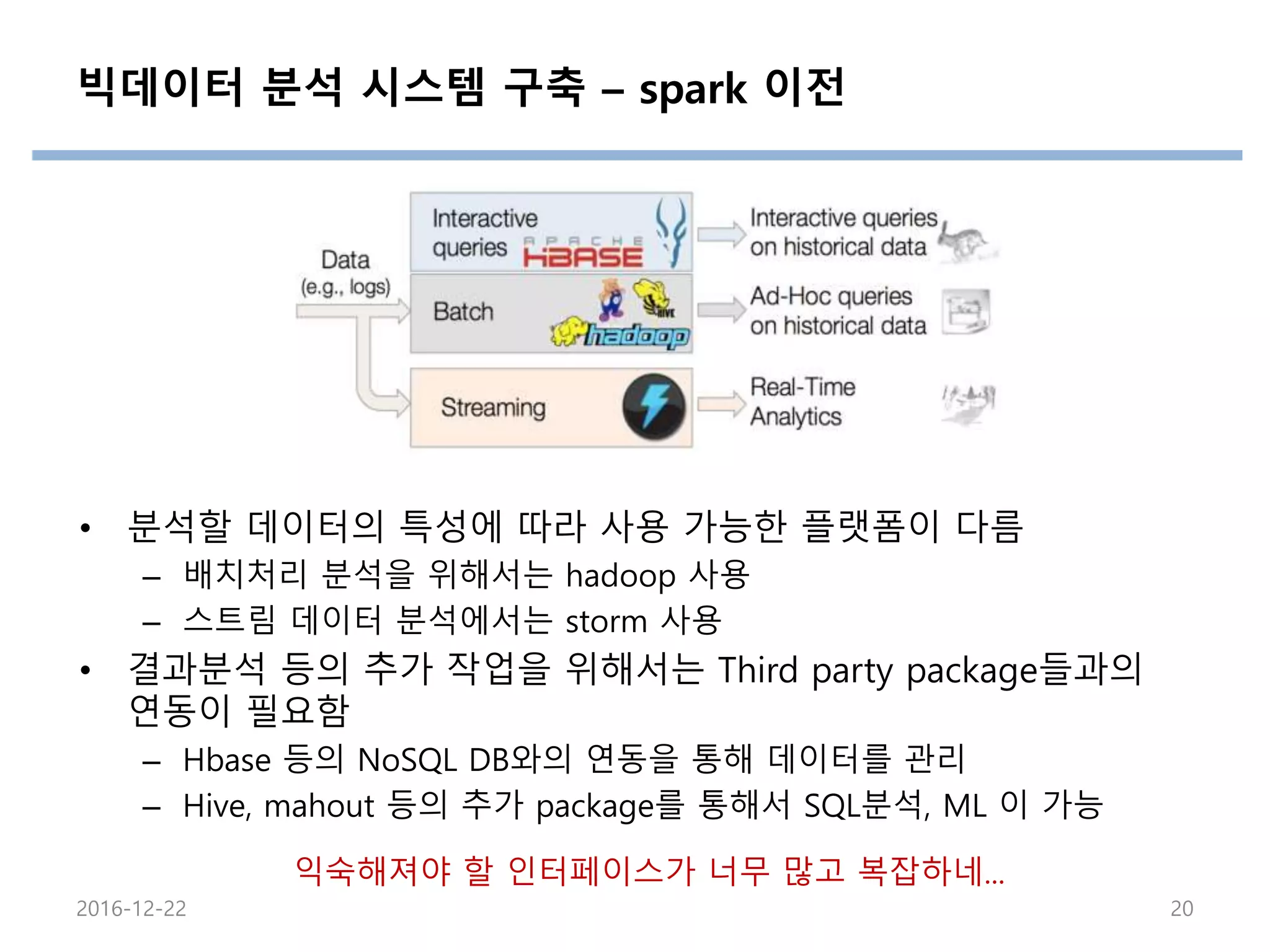 빅데이터 분석 시스템 구축 – spark 이전
• 분석할 데이터의 특성에 따라 사용 가능한 플랫폼이 다름
– 배치처리 분석을 위해서는 hadoop 사용
– 스트림 데이터 분석에서는 storm 사용
• 결과분석 등의 추가 작업을 위해서는 Third party package들과의
연동이 필요함
– Hbase 등의 NoSQL DB와의 연동을 통해 데이터를 관리
– Hive, mahout 등의 추가 package를 통해서 SQL분석, ML 이 가능
2016-12-22 20
익숙해져야 할 인터페이스가 너무 많고 복잡하네...
 