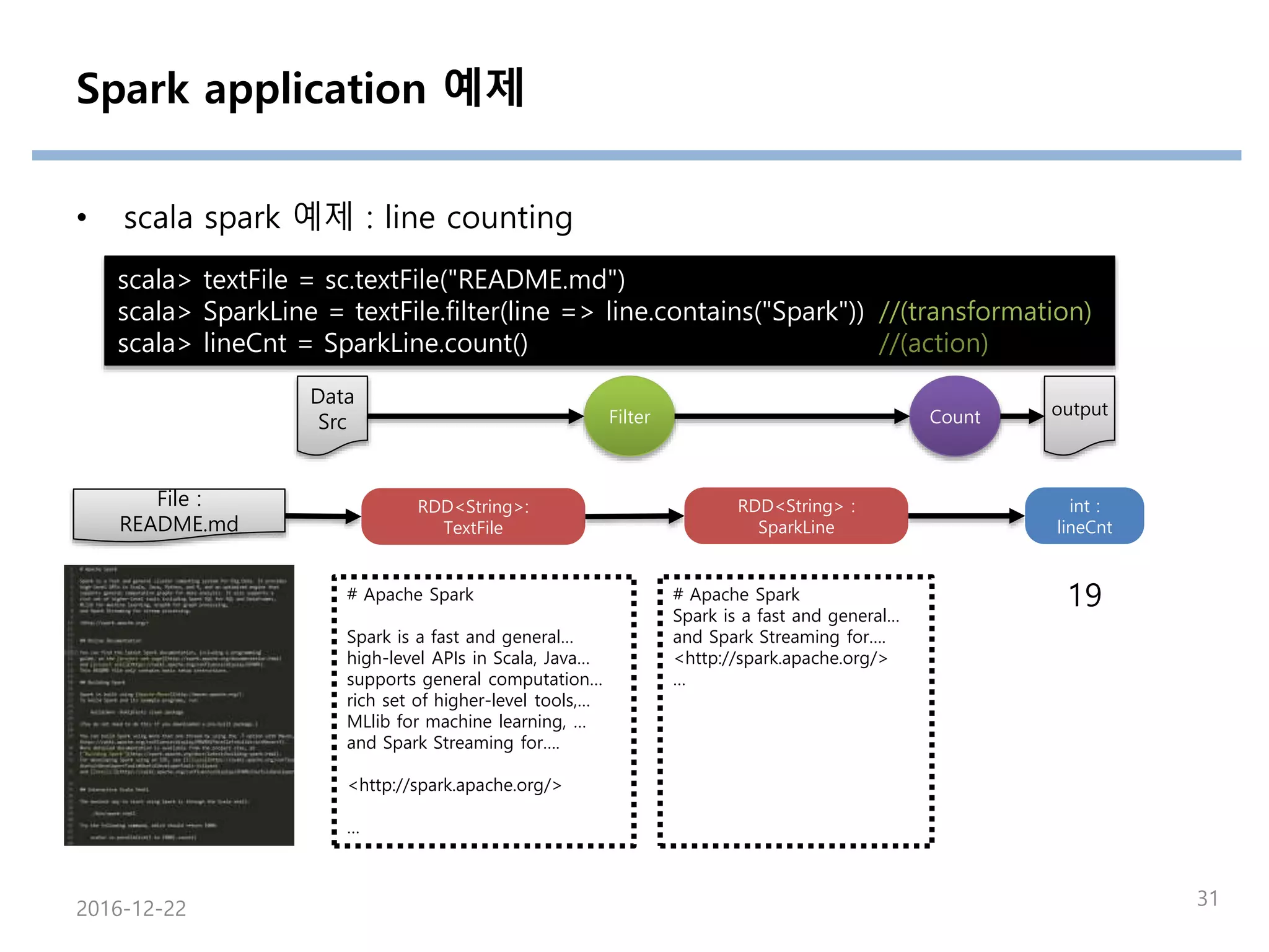 Spark application 예제
• scala spark 예제 : line counting
scala> textFile = sc.textFile("README.md")
scala> SparkLine = textFile.filter(line => line.contains("Spark")) //(transformation)
scala> lineCnt = SparkLine.count() //(action)
2016-12-22 31
File :
README.md
RDD<String> :
SparkLine
int :
lineCnt
19# Apache Spark
Spark is a fast and general…
high-level APIs in Scala, Java…
supports general computation…
rich set of higher-level tools,…
MLlib for machine learning, …
and Spark Streaming for….
<http://spark.apache.org/>
…
RDD<String>:
TextFile
# Apache Spark
Spark is a fast and general…
and Spark Streaming for….
<http://spark.apache.org/>
…
Filter Count
Data
Src
output
 