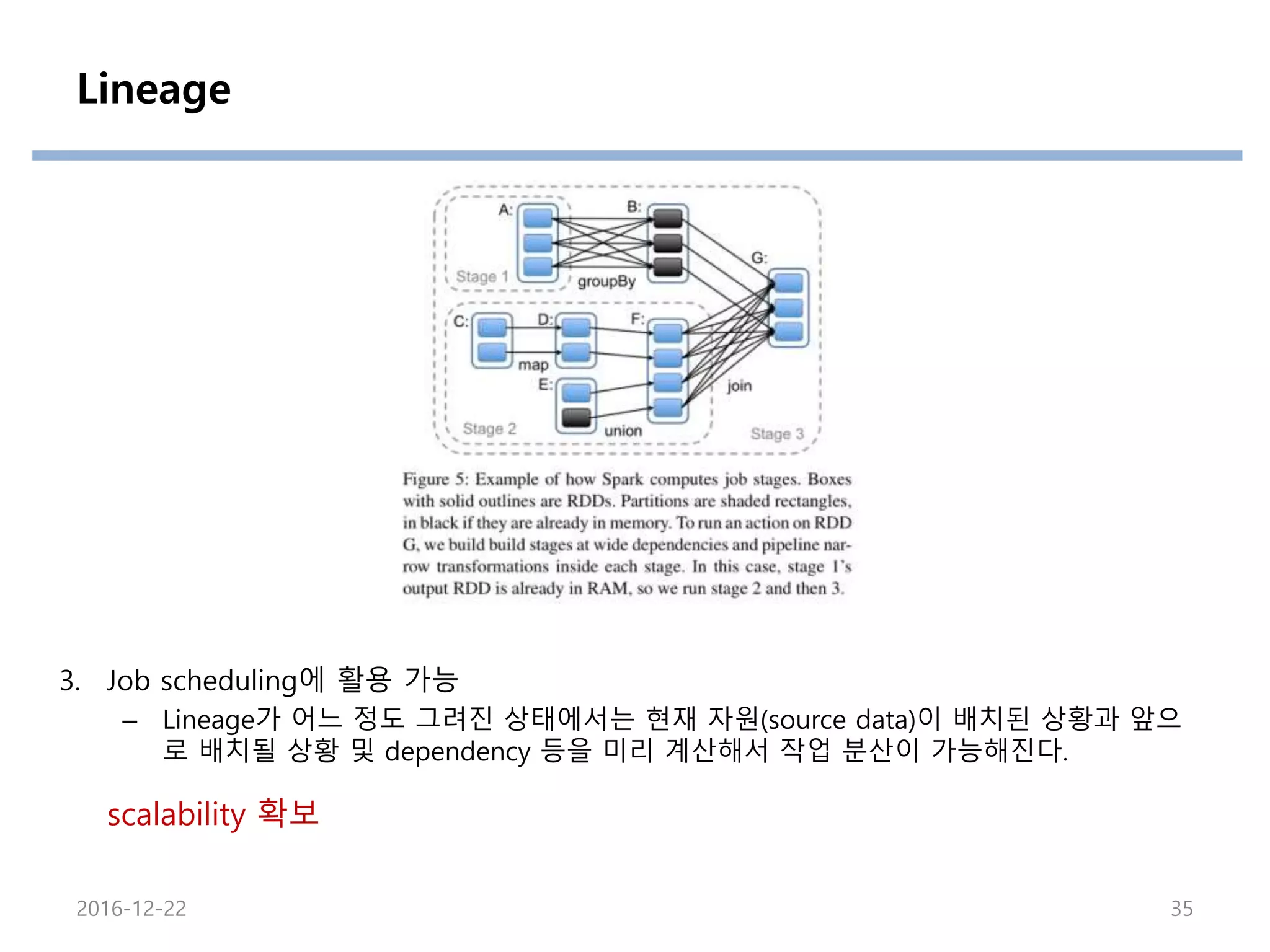 Lineage
3. Job scheduling에 활용 가능
– Lineage가 어느 정도 그려진 상태에서는 현재 자원(source data)이 배치된 상황과 앞으
로 배치될 상황 및 dependency 등을 미리 계산해서 작업 분산이 가능해진다.
2016-12-22 35
scalability 확보
 