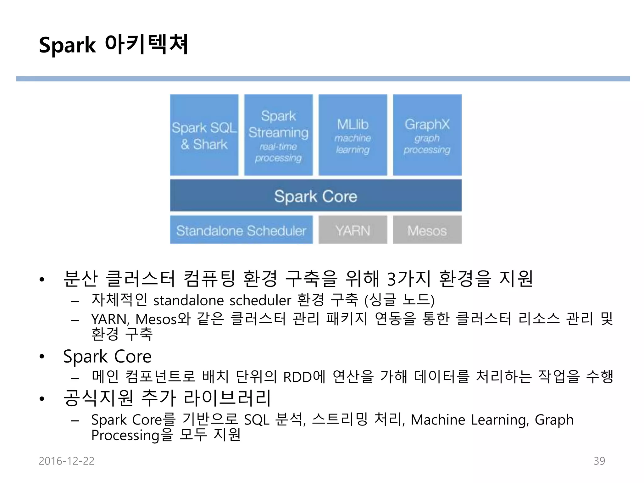 Spark 아키텍쳐
• 분산 클러스터 컴퓨팅 환경 구축을 위해 3가지 환경을 지원
– 자체적인 standalone scheduler 환경 구축 (싱글 노드)
– YARN, Mesos와 같은 클러스터 관리 패키지 연동을 통한 클러스터 리소스 관리 및
환경 구축
• Spark Core
– 메인 컴포넌트로 배치 단위의 RDD에 연산을 가해 데이터를 처리하는 작업을 수행
• 공식지원 추가 라이브러리
– Spark Core를 기반으로 SQL 분석, 스트리밍 처리, Machine Learning, Graph
Processing을 모두 지원
2016-12-22 39
 