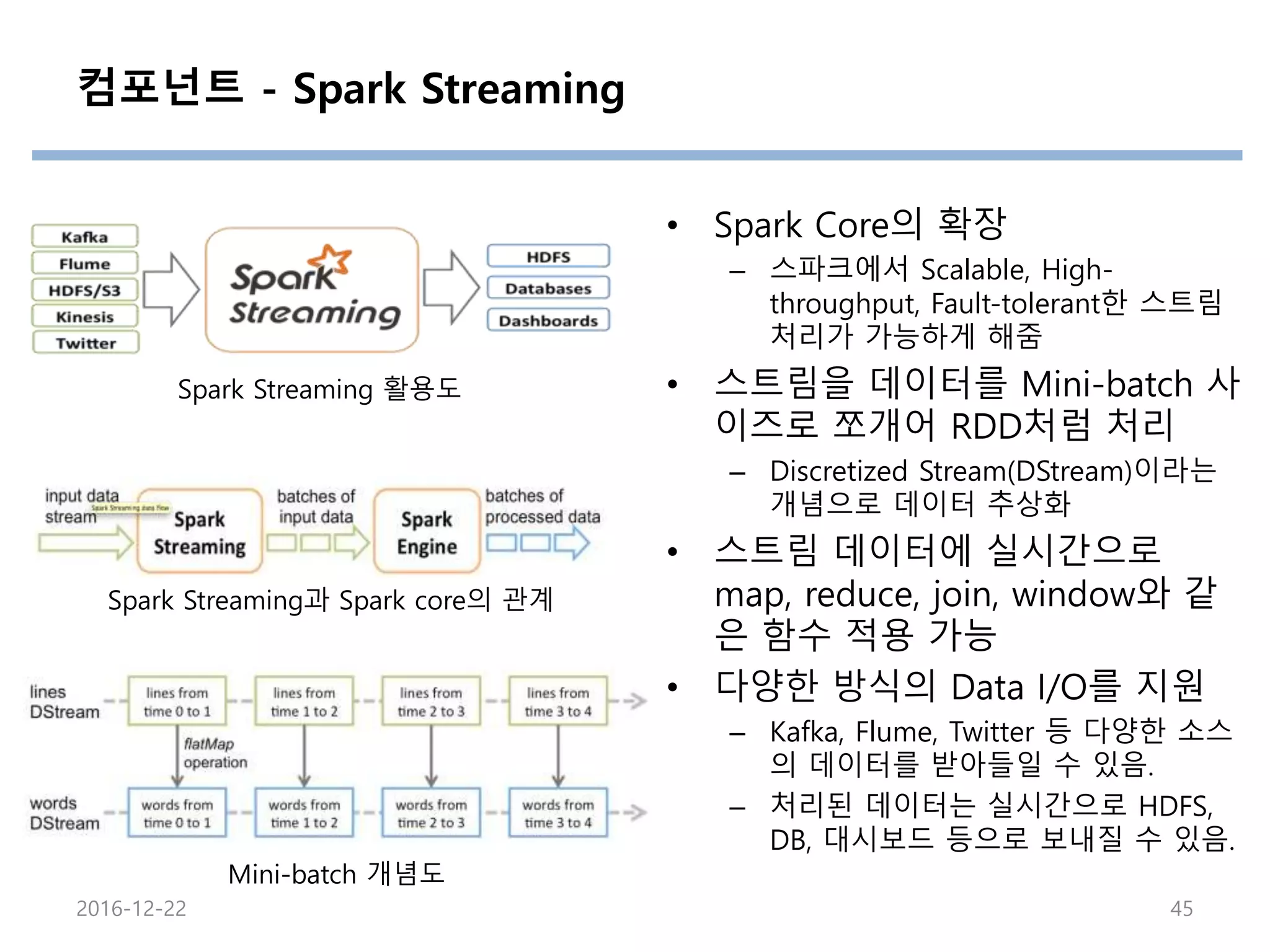 컴포넌트 - Spark Streaming
• Spark Core의 확장
– 스파크에서 Scalable, High-
throughput, Fault-tolerant한 스트림
처리가 가능하게 해줌
• 스트림을 데이터를 Mini-batch 사
이즈로 쪼개어 RDD처럼 처리
– Discretized Stream(DStream)이라는
개념으로 데이터 추상화
• 스트림 데이터에 실시간으로
map, reduce, join, window와 같
은 함수 적용 가능
• 다양한 방식의 Data I/O를 지원
– Kafka, Flume, Twitter 등 다양한 소스
의 데이터를 받아들일 수 있음.
– 처리된 데이터는 실시간으로 HDFS,
DB, 대시보드 등으로 보내질 수 있음.
Spark Streaming 활용도
Spark Streaming과 Spark core의 관계
Mini-batch 개념도
2016-12-22 45
 