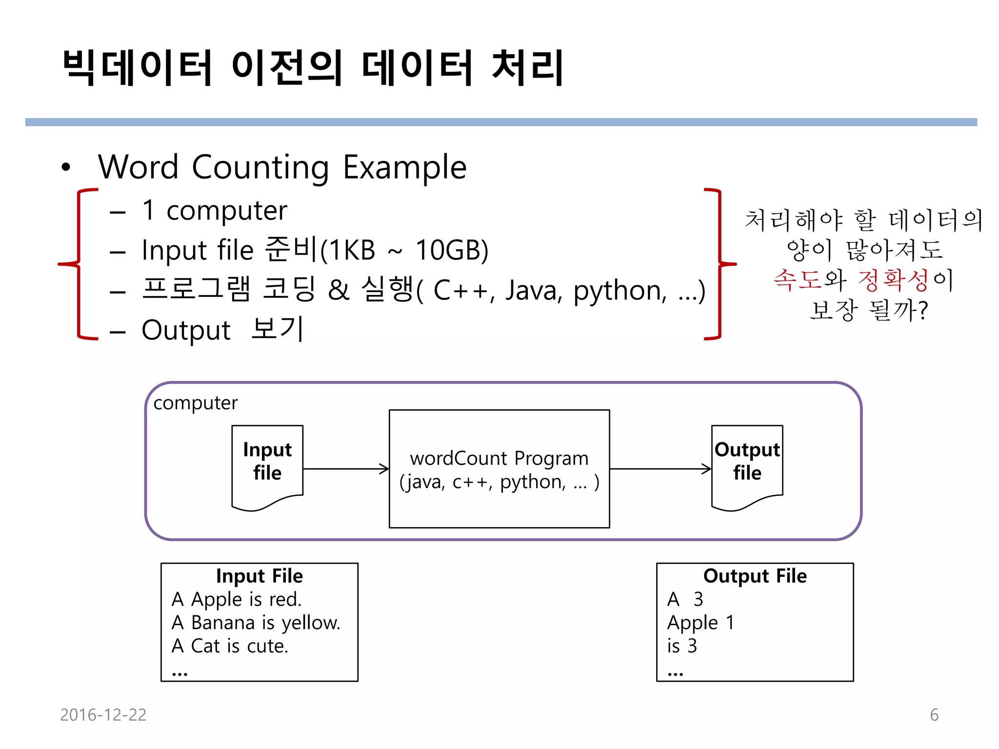 빅데이터란?
• 정의
– 빅데이터(big data)란 기존 데이터베이스 관리도구로 데이터를 수
집, 저장, 관리, 분석할 수 있는 역량을 넘어서는 대량의 정형 또는
비정형 데이터 집합 및 이러한 데이터(를 저장하고 이)로부터 가치
를 추출하고 결과를 분석하는 기술을 의미한다.
• 특징
– 3V (Volume + Velocity + Variety)
Source: https://ko.wikipedia.org/wiki/%EB%B9%85_%EB%8D%B0%EC%9D%B4%ED%84%B0
2016-12-22 6
 