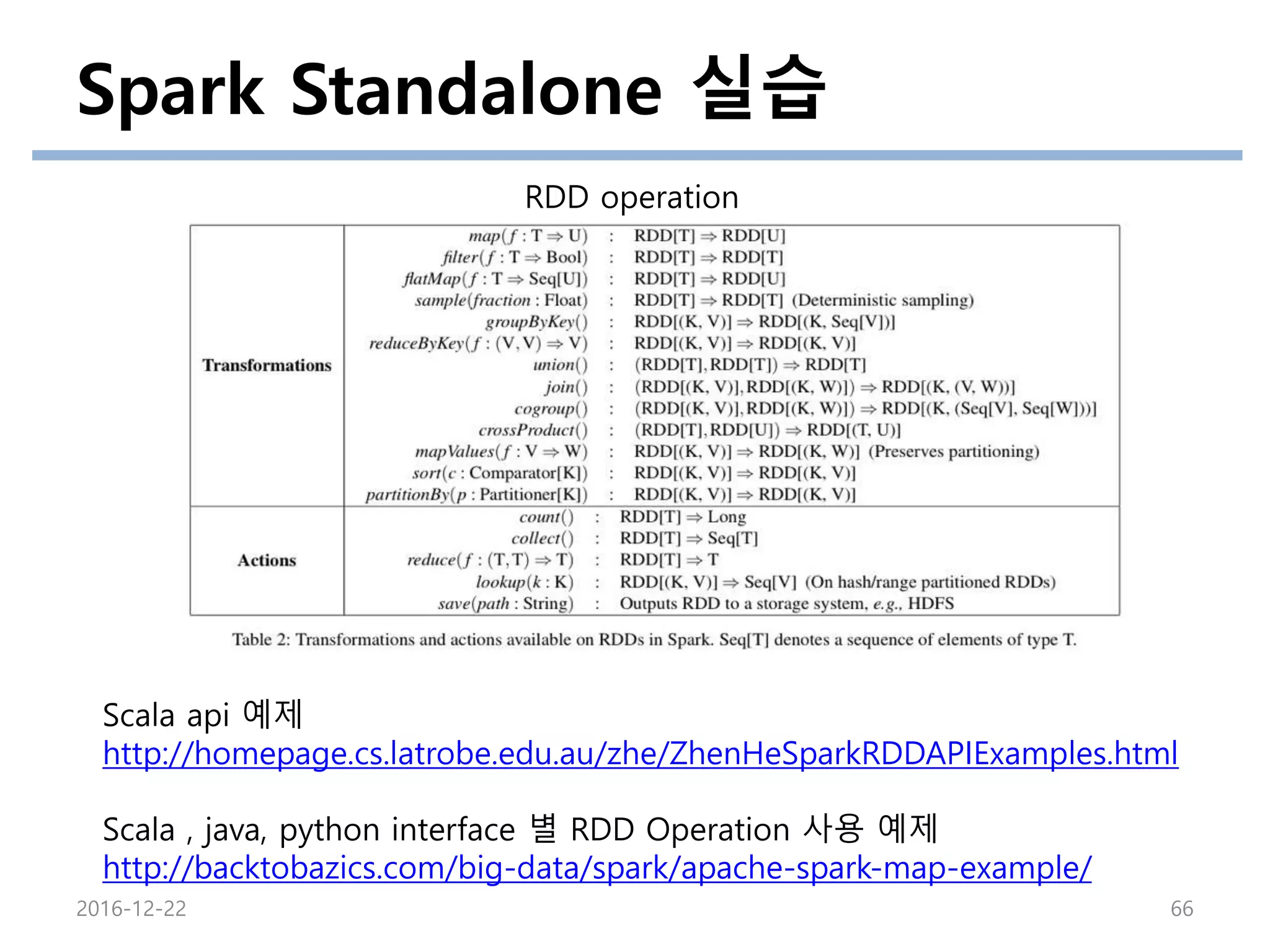Spark Standalone 실습
2016-12-22 66
RDD operation
Scala api 예제
http://homepage.cs.latrobe.edu.au/zhe/ZhenHeSparkRDDAPIExamples.html
Scala , java, python interface 별 RDD Operation 사용 예제
http://backtobazics.com/big-data/spark/apache-spark-map-example/
 