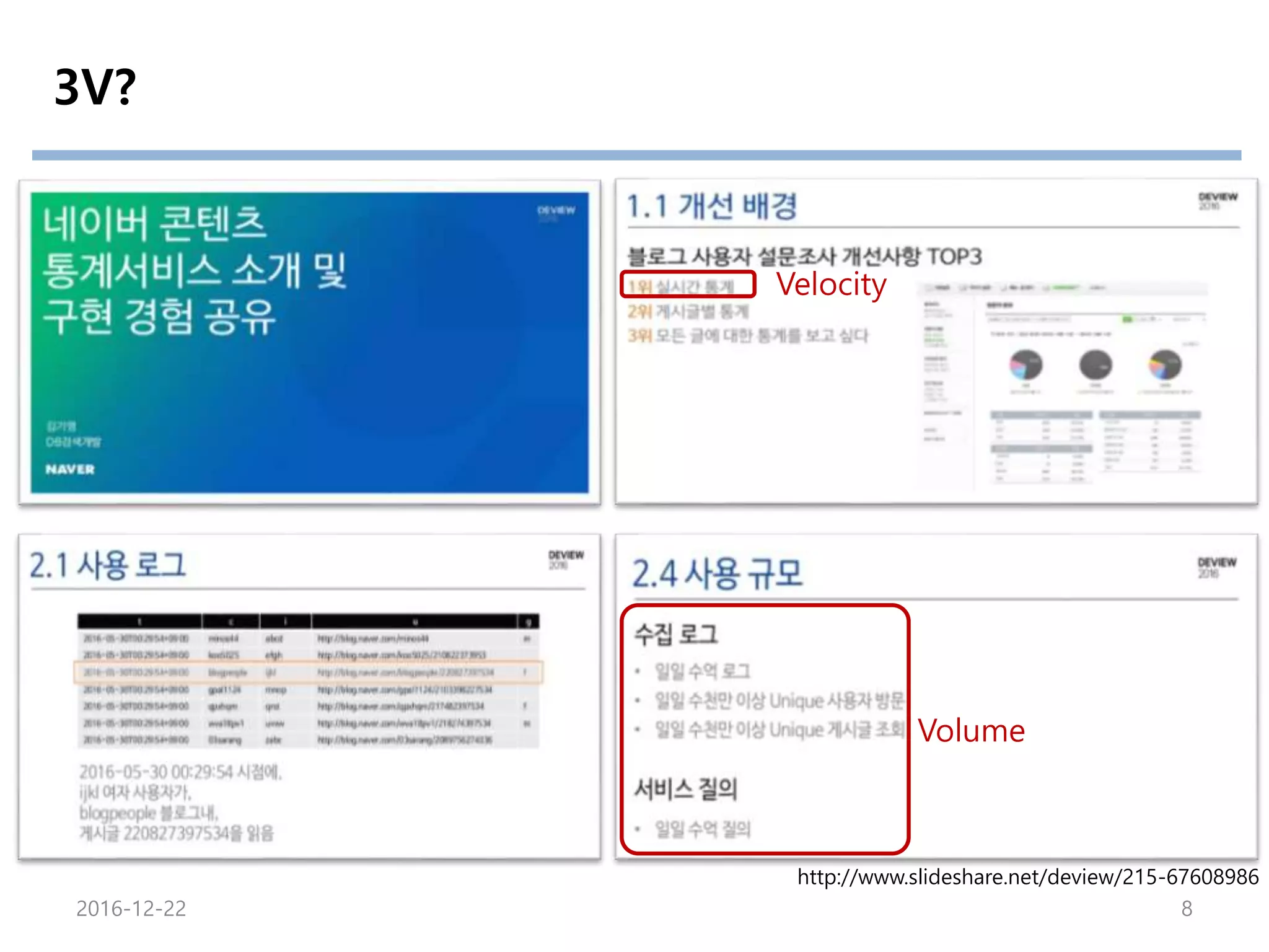 computer
빅데이터 이전의 데이터 처리
• Word Counting Example
– 1 computer
– Input file 준비(1KB ~ 10GB)
– 프로그램 코딩 & 실행( C++, Java, python, …)
– Output 보기
wordCount Program
(java, c++, python, … )
Input
file
Output
file
Input File
A Apple is red.
A Banana is yellow.
A Cat is cute.
…
Output File
A 3
Apple 1
is 3
…
처리해야 할 데이터의
양이 많아져도
속도와 정확성이
보장 될까?
2016-12-22 8
 