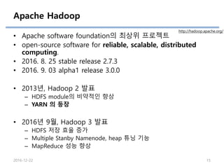 Apache Hadoop
• Apache software foundation의 최상위 프로젝트
• open-source software for reliable, scalable, distributed
computing.
• 2016. 8. 25 stable release 2.7.3
• 2016. 9. 03 alpha1 release 3.0.0
• 2013년, Hadoop 2 발표
– HDFS module의 비약적인 향상
– YARN 의 등장
• 2016년 9월, Hadoop 3 발표
– HDFS 저장 효율 증가
– Multiple Stanby Namenode, heap 튜닝 기능
– MapReduce 성능 향상
http://hadoop.apache.org/
2016-12-22 15
 