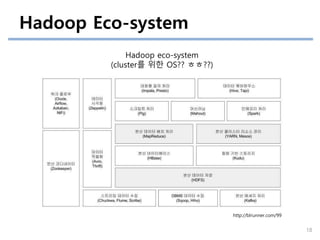 Hadoop Eco-system
Hadoop eco-system
(cluster를 위한 OS?? ㅎㅎ??)
http://blrunner.com/99
18
 