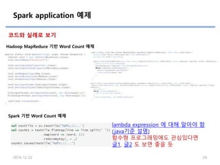 Spark application 예제
2016-12-22 29
Hadoop MapReduce 기반 Word Count 예제
Spark 기반 Word Count 예제
코드와 실례로 보기
lambda expression 에 대해 알아야 함
(java기준 설명)
함수형 프로그래밍에도 관심있다면
글1, 글2 도 보면 좋을 듯
 