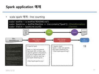 Spark application 예제
• scala spark 예제 : line counting
scala> textFile = sc.textFile("README.md")
scala> SparkLine = textFile.filter(line => line.contains("Spark")) //(transformation)
scala> lineCnt = SparkLine.count() //(action)
2016-12-22 31
File :
README.md
RDD<String> :
SparkLine
int :
lineCnt
19# Apache Spark
Spark is a fast and general…
high-level APIs in Scala, Java…
supports general computation…
rich set of higher-level tools,…
MLlib for machine learning, …
and Spark Streaming for….
<http://spark.apache.org/>
…
RDD<String>:
TextFile
# Apache Spark
Spark is a fast and general…
and Spark Streaming for….
<http://spark.apache.org/>
…
Filter Count
Data
Src
output
 
