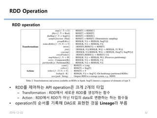 • RDD를 제어하는 API operation은 크게 2개의 타입
– Transformation : RDD에서 새로운 RDD를 생성하는 함수
– Action : RDD에서 RDD가 아닌 타입의 data로 변환하는 하는 함수들
• operation의 순서를 기록해 DAG로 표현한 것을 Lineage라 부름
RDD operation
RDD Operation
2016-12-22 32
 