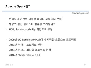 Apache Spark란?
• 인메모리 기반의 대용량 데이터 고속 처리 엔진
• 범용의 분산 클러스터 컴퓨팅 프레임워크
• JAVA, Python, scala,R을 기반으로 구동
• 2009년 UC Berkely AMPLab에서 시작된 오픈소스 프로젝트
• 2013년 아파치 프로젝트 선정
• 2014년 아파치 최상위 프로젝트 선정
• 2016년 Stable release 2.0.1
http://spark.apache.org/
2016-12-22 37
 