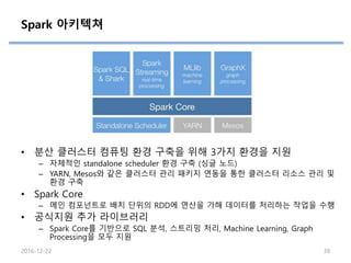 Spark 아키텍쳐
• 분산 클러스터 컴퓨팅 환경 구축을 위해 3가지 환경을 지원
– 자체적인 standalone scheduler 환경 구축 (싱글 노드)
– YARN, Mesos와 같은 클러스터 관리 패키지 연동을 통한 클러스터 리소스 관리 및
환경 구축
• Spark Core
– 메인 컴포넌트로 배치 단위의 RDD에 연산을 가해 데이터를 처리하는 작업을 수행
• 공식지원 추가 라이브러리
– Spark Core를 기반으로 SQL 분석, 스트리밍 처리, Machine Learning, Graph
Processing을 모두 지원
2016-12-22 39
 