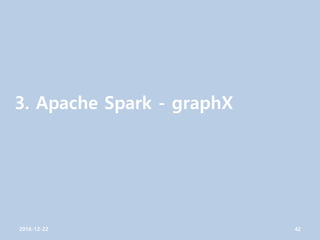 3. Apache Spark - graphX
2016-12-22 42
 