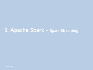 3. Apache Spark - Spark Streaming
2016-12-22 44
 