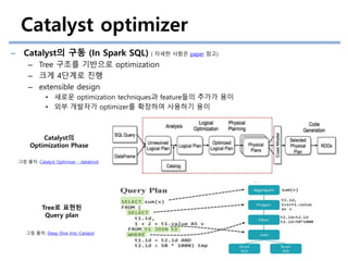 Catalyst optimizer
– Catalyst의 구동 (In Spark SQL) ( 자세한 사항은 paper 참고)
– Tree 구조를 기반으로 optimization
– 크게 4단계로 진행
– extensible design
• 새로운 optimization techniques과 feature들의 추가가 용이
• 외부 개발자가 optimizer를 확장하여 사용하기 용이
Catalyst의
Optimization Phase
그림 출처: Catalyst Optimizer - databrick
Tree로 표현된
Query plan
그림 출처: Deep Dive Into Catalyst
 