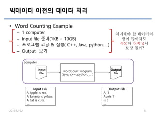 빅데이터란?
• 정의
– 빅데이터(big data)란 기존 데이터베이스 관리도구로 데이터를 수
집, 저장, 관리, 분석할 수 있는 역량을 넘어서는 대량의 정형 또는
비정형 데이터 집합 및 이러한 데이터(를 저장하고 이)로부터 가치
를 추출하고 결과를 분석하는 기술을 의미한다.
• 특징
– 3V (Volume + Velocity + Variety)
Source: https://ko.wikipedia.org/wiki/%EB%B9%85_%EB%8D%B0%EC%9D%B4%ED%84%B0
2016-12-22 6
 