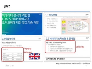 3V?
Volume
Velocity
http://www.slideshare.net/deview/215-67608986
2016-12-22 9
 